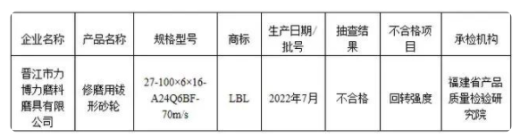 福建省市场监管局公布砂轮质量省级监督抽查结果