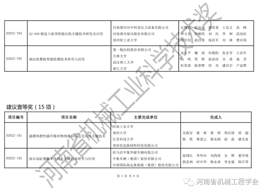 2022年度河南省机械工业科学技术奖拟获奖项目的公示