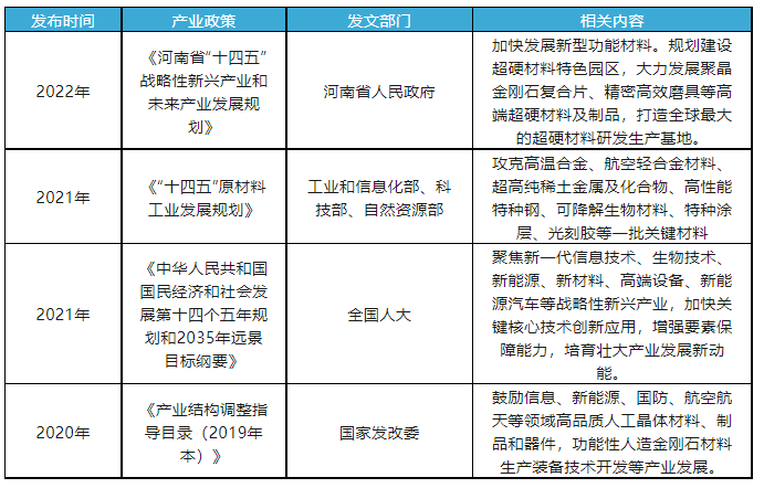 金刚石行业发展环境分析