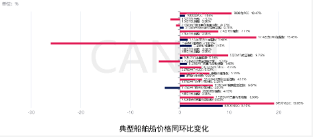 一季度新造船市场的预期与超预期——2023年一季度世界新造船市场评论