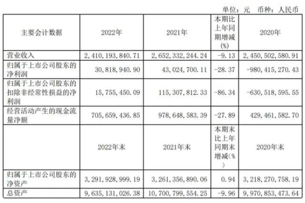 黄河旋风：2022年营收超24亿元，未来将加码培育钻石