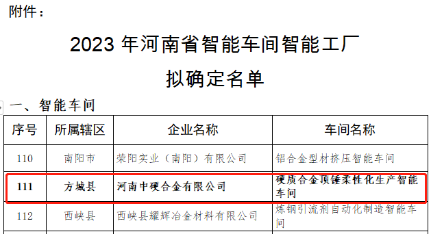 中硬合金“硬质合金顶锤柔性化生产智能车间”入选2023年河南省智能车间