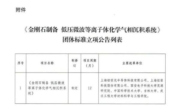 《金刚石制备 低压微波等离子体化学气相沉积系统》团体标准获批立项