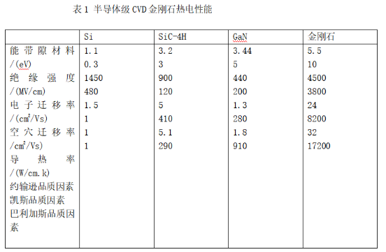 功能材料领域中的奇葩——金刚石