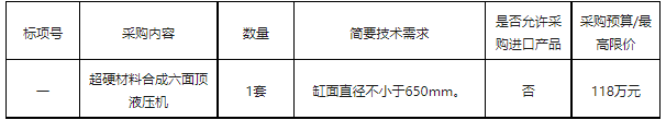 中国科学院宁波材料技术与工程研究所采购超硬材料合成六面顶液压机项目的采购公告