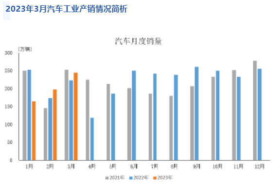 2023年一季度部分机床用户行业运行情况