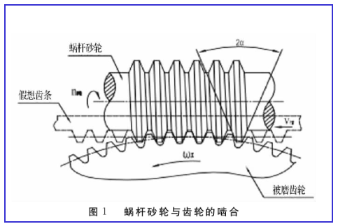 CVD金刚石在齿轮磨齿机中的应用探究