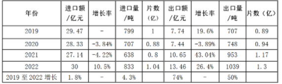 从进出口数据看硬质合金刀片发展趋势