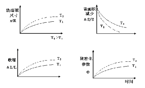 金刚石刀头的烧结过程及机理研究