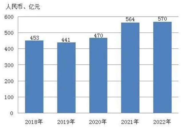 2022年全国刀具市场产销及进出口测算