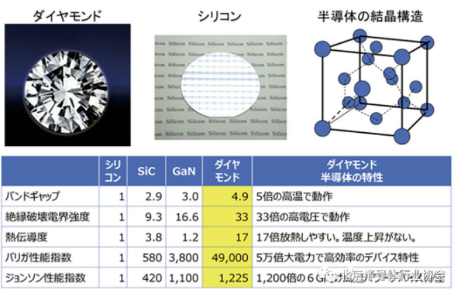 金刚石半导体，全球首创