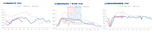 旺季不旺！钢铁行业啥时候走出“寒冬”？