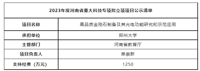 1250万！金刚石相关项目入选2023年河南省重大科技专项拟立项名单