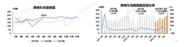 6月汽车产销环同比双增长，新能源汽车持续快速增长