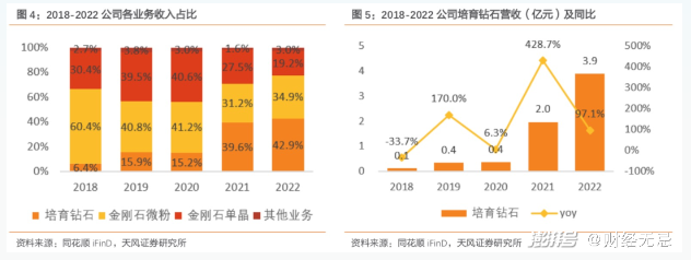 平价钻石时代到来，工业咖转身人间富贵花，能成吗？