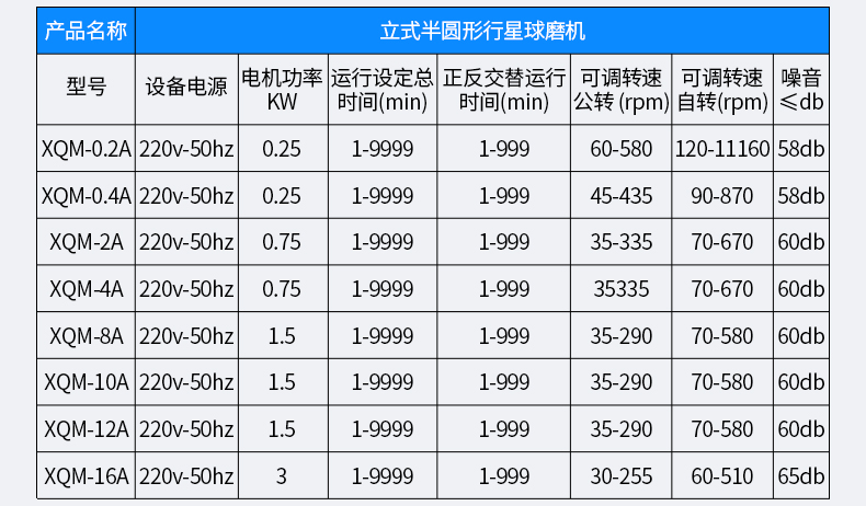 半圆形行星球磨机_05.jpg