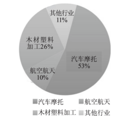 金刚石“入局”新能源汽车领域，创新应用在路上