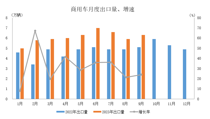 数据简报 | 2023年9月汽车出口情况简析