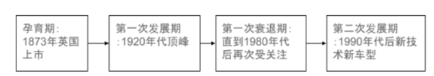 金刚石量子传感器：缓解电动汽车续航焦虑