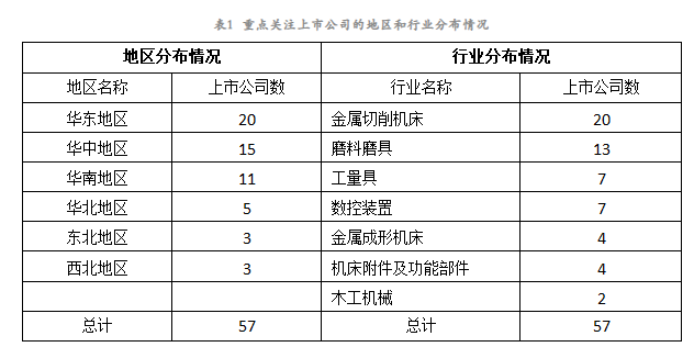 2023年上半年机床工具行业上市公司运行情况