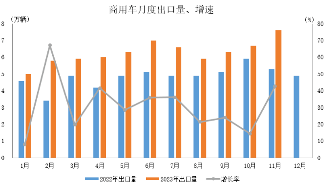 数据简报 | 2023年11月汽车出口情况简析