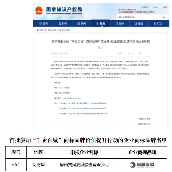 黄河旋风入围“千企百城”企业商标品牌名单