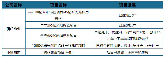 细线化加速钨丝金刚线替代 行业竞争格局呈现“一超多强”