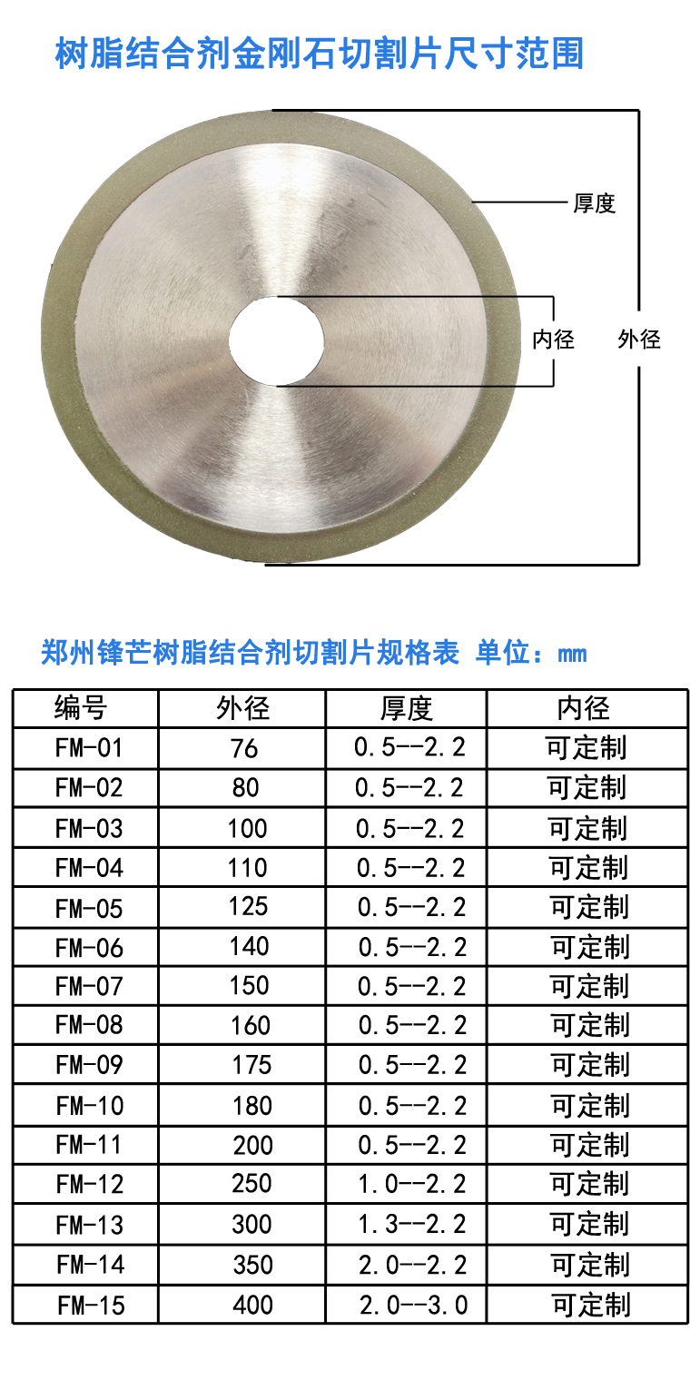 树脂结合剂金刚石尺寸范围.jpg