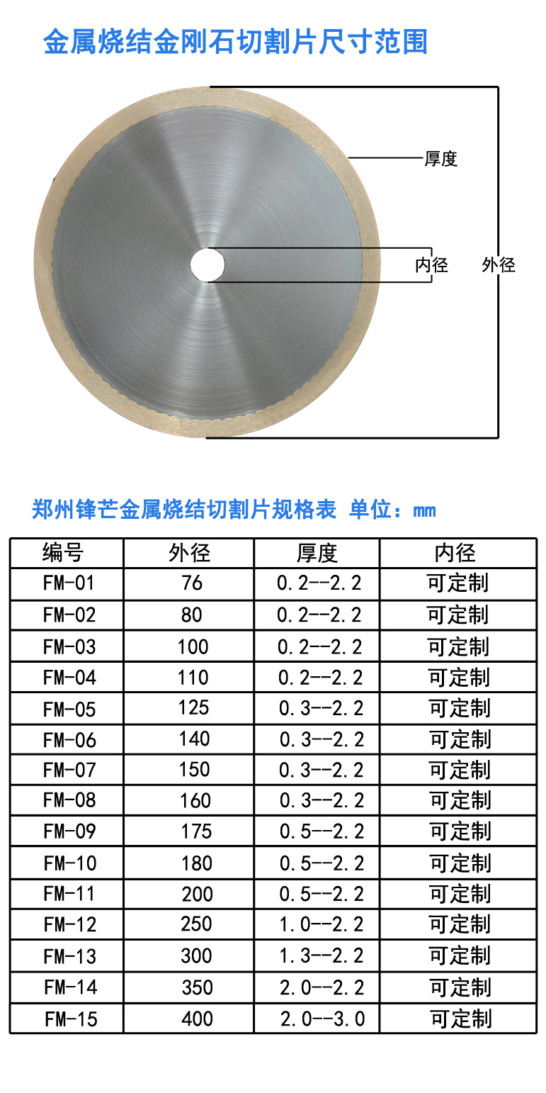 金属烧结金刚石尺寸范围.jpg