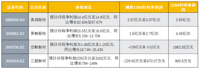 金刚石线价格下滑拖累业绩 多家企业发力拓展新业务