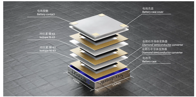揭秘民用核电池：50年稳定自发电，幻想还是现实？