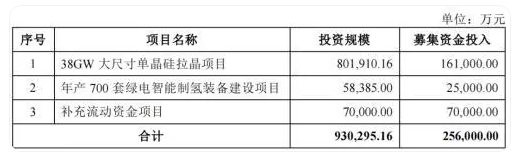 中央空调龙头企业豪赌光伏，双良节能遭遇业绩、股价齐跌