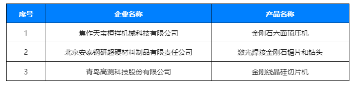 三家超硬材料企业上榜第八批制造业单项冠军企业名单