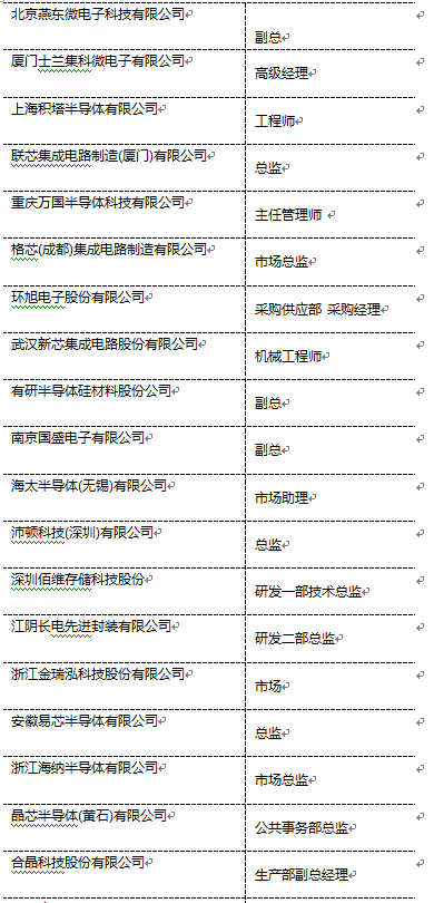 6月26-28日，SEMI-e半导体系列峰会（内附第一批参会名单）