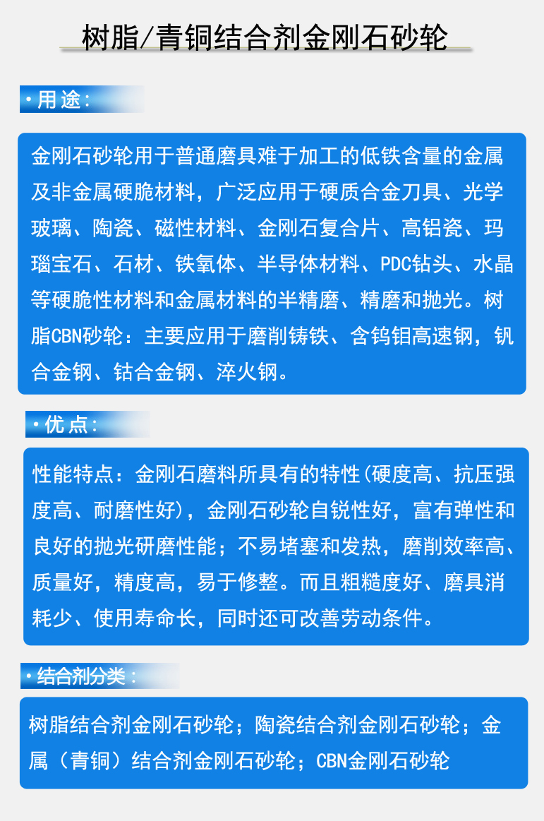 结合剂金刚石砂轮用途优点结合剂.jpg