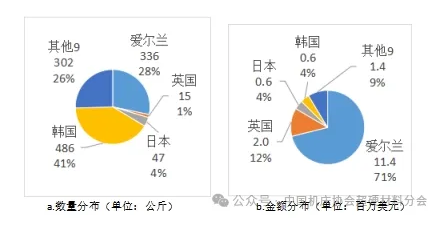 中国海关2023年出口超硬材料类商品目的地分布（下）