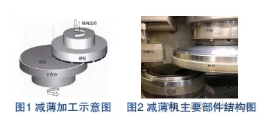 砂轮参数对SiC减薄工艺的影响