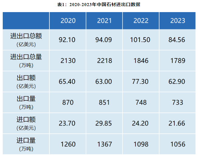 行业数据 | 2023年中国石材及机械工具进出口数据解析