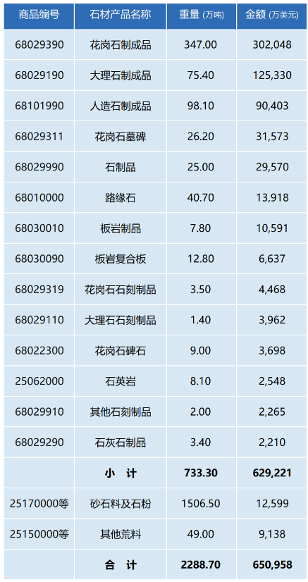 行业数据 | 2023年中国石材及机械工具进出口数据解析