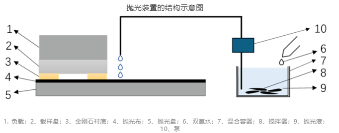 金刚石抛光的“烦恼”