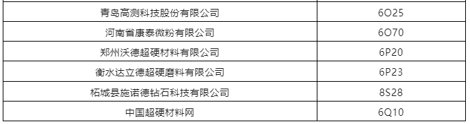 第六届深圳国际半导体展即将开幕，超硬材料展商目录提前看！