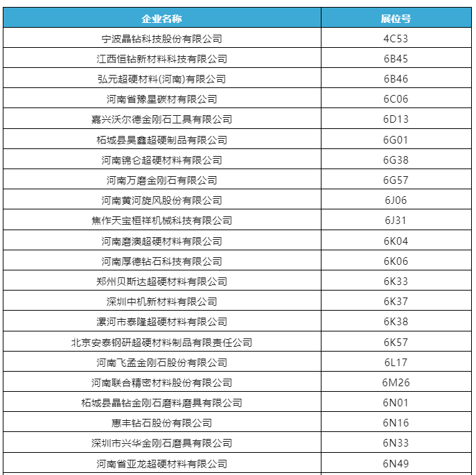 第六届深圳国际半导体展即将开幕，超硬材料展商目录提前看！