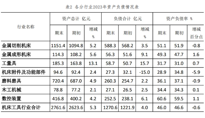 2023年机床工具行业上市公司运行情况