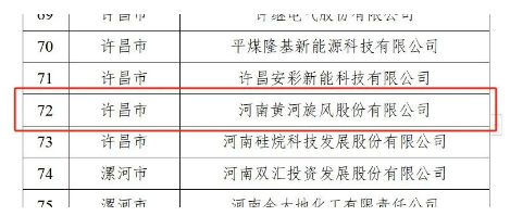 河南黄河旋风股份有限公司第四次入选河南省制造业头雁企业