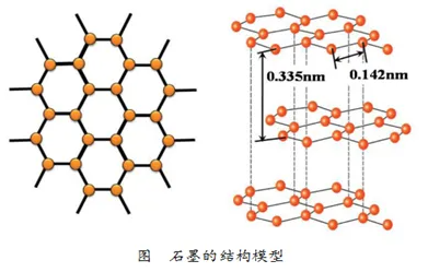 石墨之谜：解锁碳材料电子结构的非凡世界