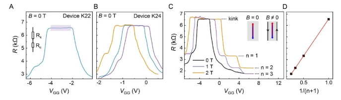 中国学者领衔，石墨烯，最新Science