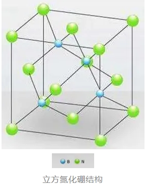 超硬奇迹：立方氮化硼的探索与应用