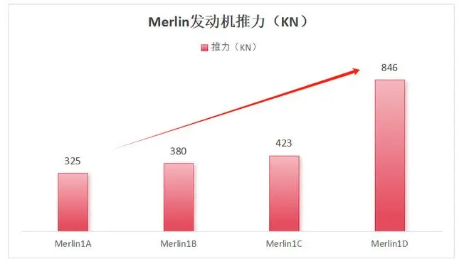 盯紧，002046，唯一寡头垄断，商业航天最离不开的公司！