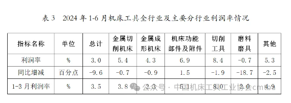 2024年上半年机床工具行业经济运行情况