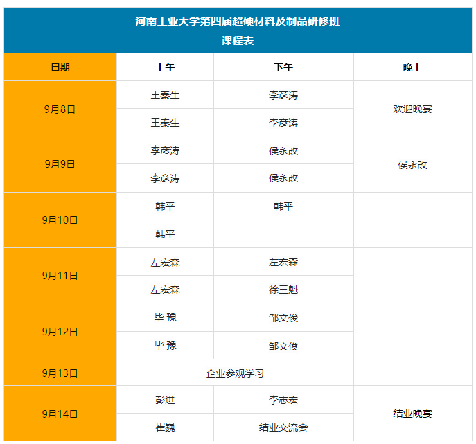 周六报到丨河工大第四届超硬材料及制品研修班即将开课